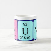 Nuno periodic table name mug (Center)