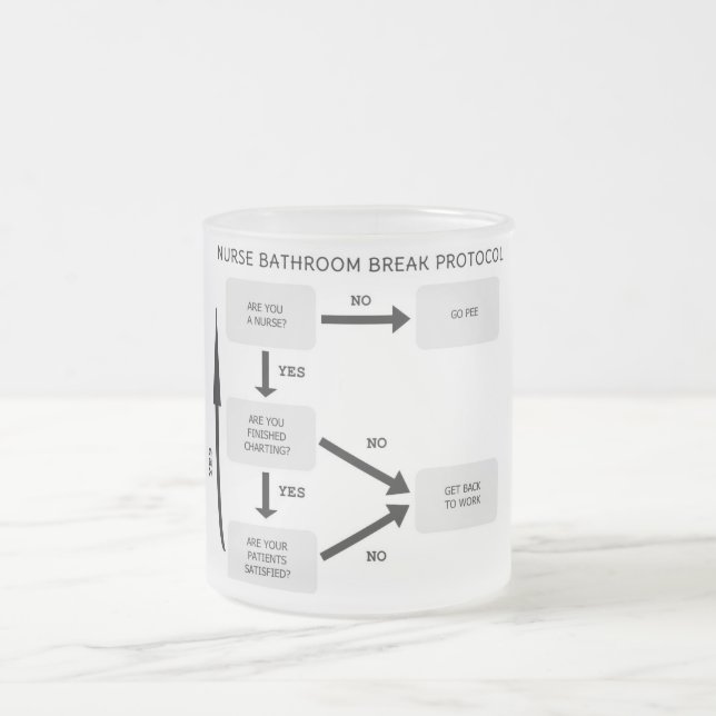 Nurse Bathroom Break Protocol Frosted Glass Coffee Mug (Center)