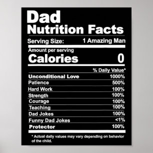 Nutrition Facts Poster
