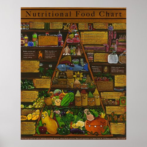 Nutritional Food Pyramid Poster