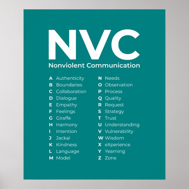 NVC Nonviolent Communication Principles Alphabet  Poster (Front)