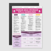 NWMMB Human Milk Storage Tips & Guidelines (Front/Back)