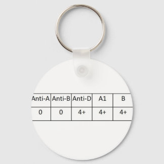 O positive keychain