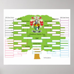 O-Sullivan-Family-Tree Poster