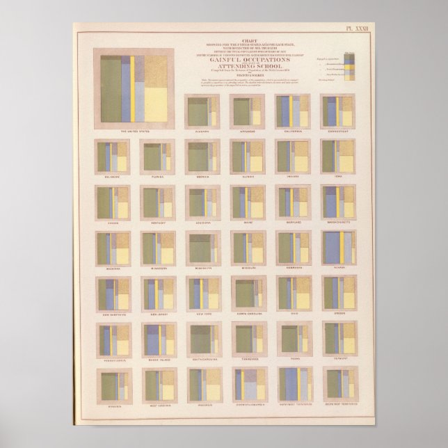 Occupations, School Attendance, US Lithograph Poster (Front)