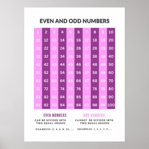 Odd and Even Numbers Basic Math Posters 