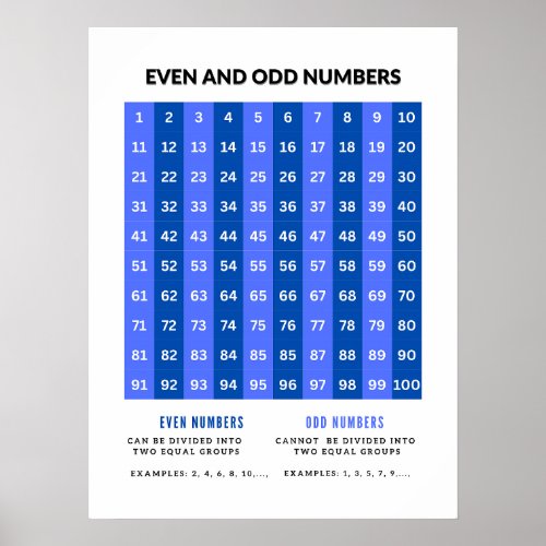 Odd and Even Numbers Basic Math Posters 