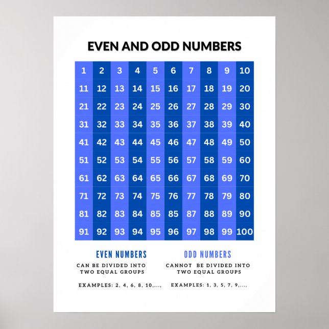Odd and Even Numbers Basic Math Posters  (Front)