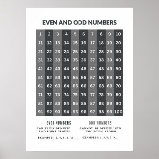 Odd and Even Numbers Basic Math Posters 