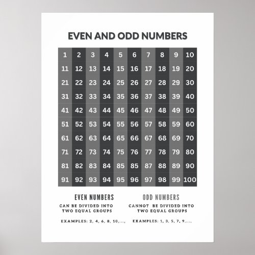 Odd and Even Numbers Basic Math Posters 