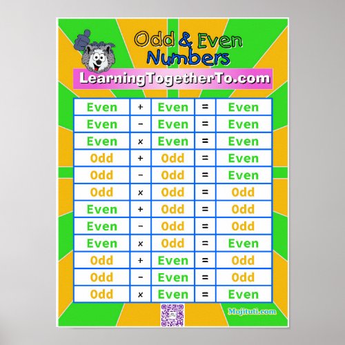 Odd  Even Numbers  Poster