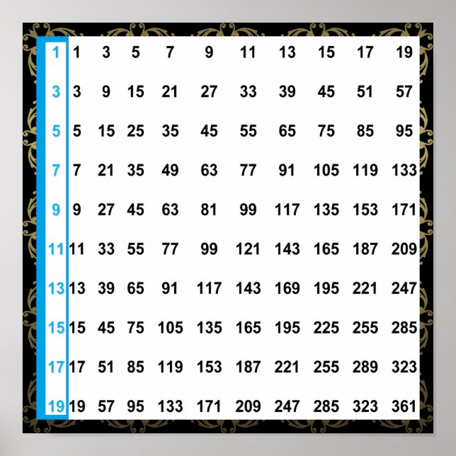 Odd Numbers Chart 12”x12” Square Poster (Front)