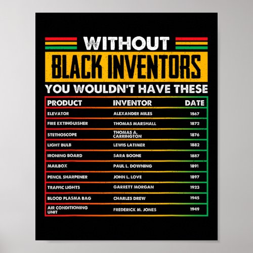 Of Forgotten Black Inventors Black History Month  Poster