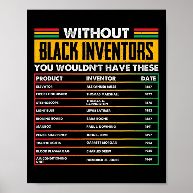 Of Forgotten Black Inventors Black History Month  Poster (Front)