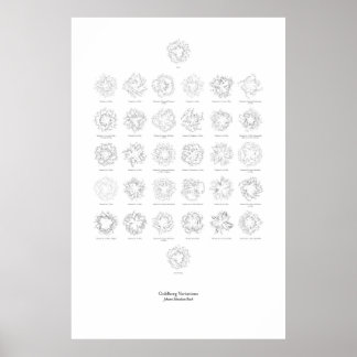 Off the Staff: Goldberg Variations (separate) Poster