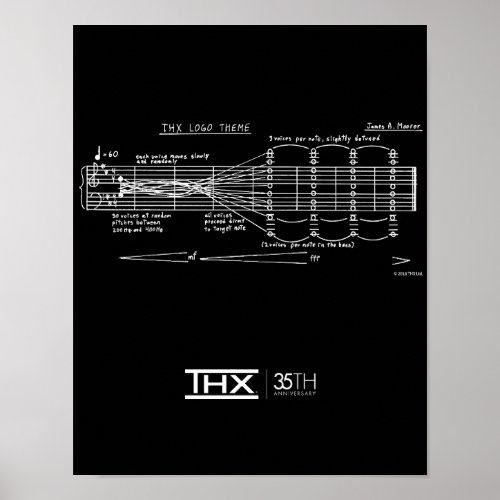 Official THX 35th Anniversary Deep Note Poster