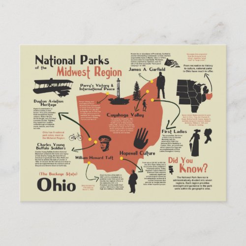 Ohio Map of National Parks Postcard