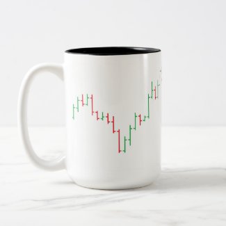 OHLC Chart Mug