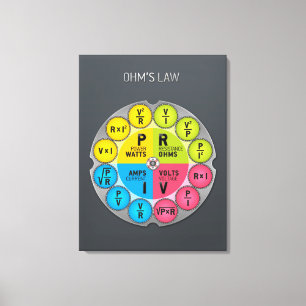 Ohm's Law Circle Canvas Print