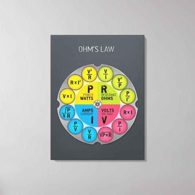 Ohm's Law Circle Canvas Print (Front)