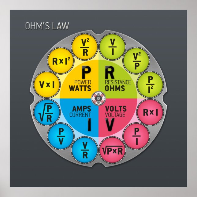 Ohm's Law Circle Poster (Front)