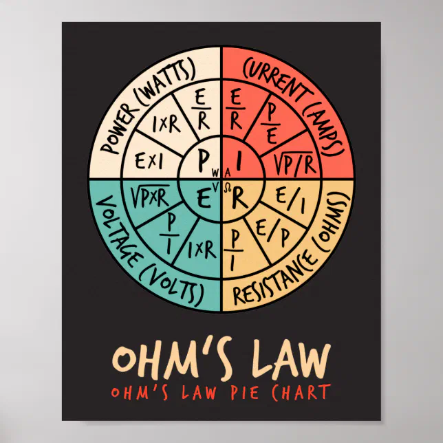 Ohm's Law Pie Chart | Zazzle