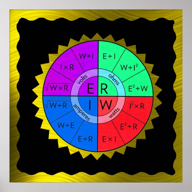 OHM'S LAW-POSTER* POSTER (Front)