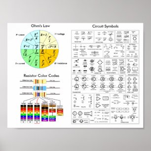 Ohm's Law, Resistor Color Code, Circuit Symbols Poster