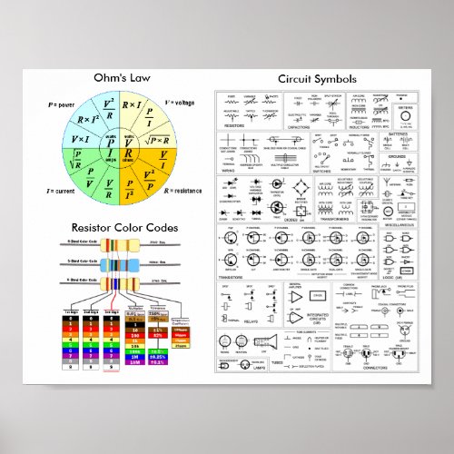 Ohms Law Resistor Color Code Circuit Symbols Poster
