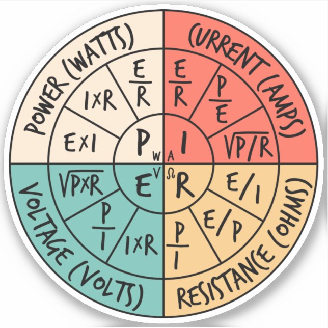Ohm's Law Sticker (Front)