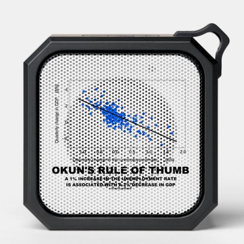 Okuns Rule Of Thumb Linear Regression Economics Bluetooth Speaker