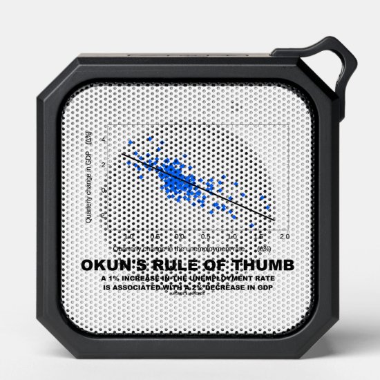 Okun's Rule Of Thumb Linear Regression Economics Bluetooth Speaker