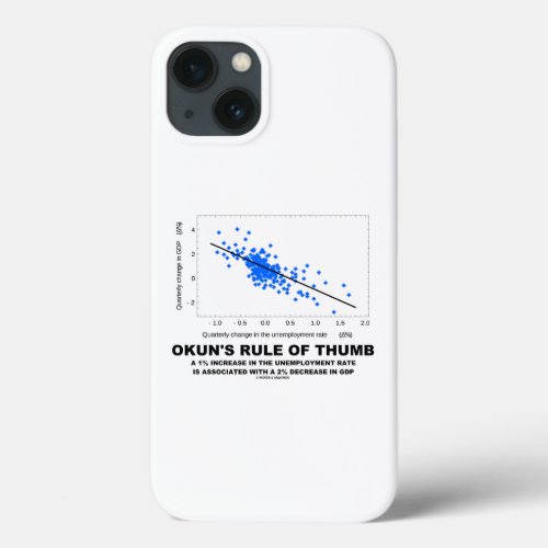 Okuns Rule Of Thumb Linear Regression Economics iPhone 13 Case