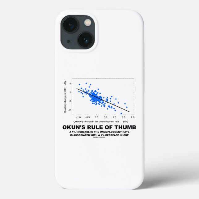 Okun's Rule Of Thumb Linear Regression Economics Case-Mate iPhone Case (Back)