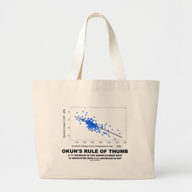 Okun's Rule Of Thumb (Linear Regression Economics) Large Tote Bag (Front)