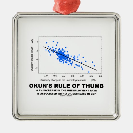 Okun's Rule Of Thumb (Linear Regression Economics) Metal Ornament