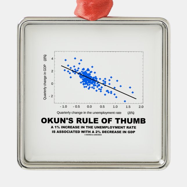Okun's Rule Of Thumb (Linear Regression Economics) Metal Ornament (Front)