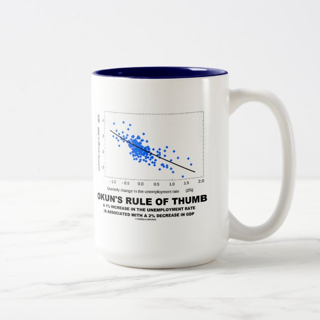 Okun's Rule Of Thumb (Linear Regression Economics) Two-Tone Coffee Mug (Right)