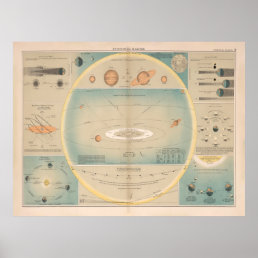 Old Astronomy Diagram (1892) Vintage Solar System  Poster
