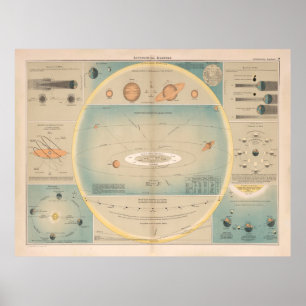 Old Astronomy Diagram (1892) Vintage Solar System Poster