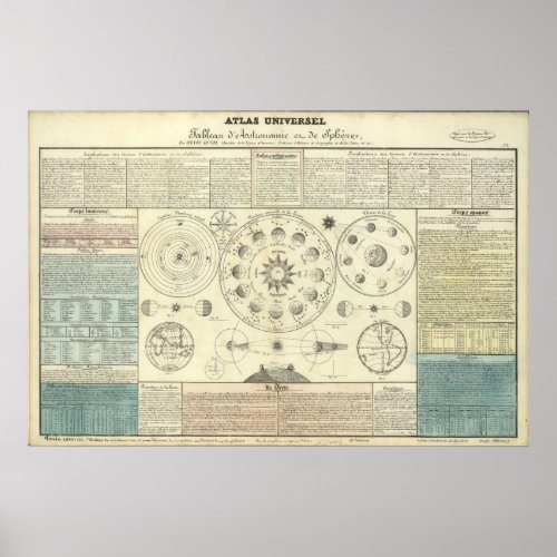 Old Celestial Atlas Circa 1700s Poster