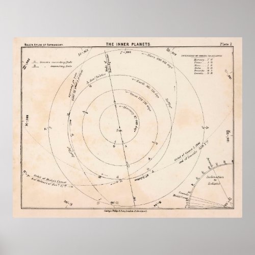 Old Inner Solar System Chart Map 1892 