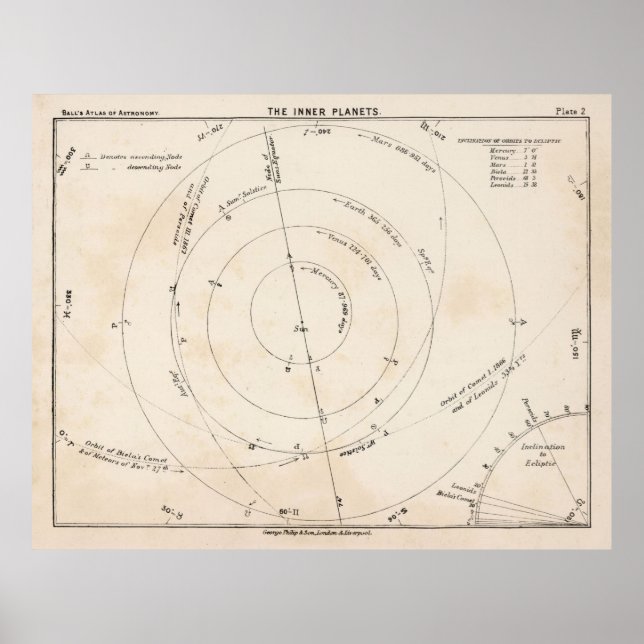 Old Inner Solar System Chart Map (1892)  (Front)
