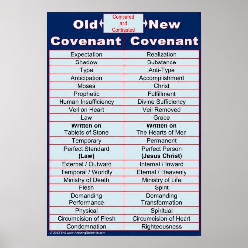 Old  New Covenant Bible Study Classroom Chart