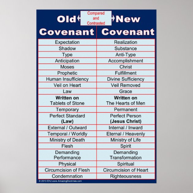 My Chart Login Covenant