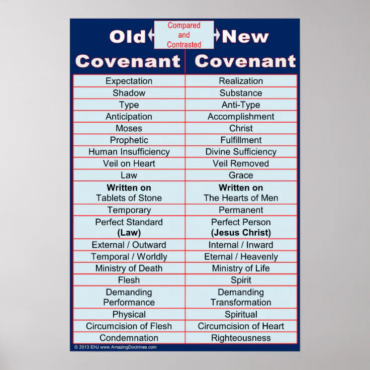covenant chart