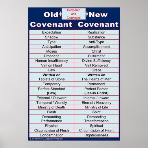 Old / New Covenant Bible Study Classroom Chart Poster Zazzle