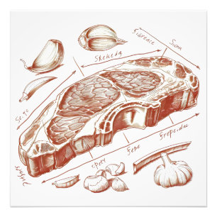 Old-School Steak Diagram Photo Print