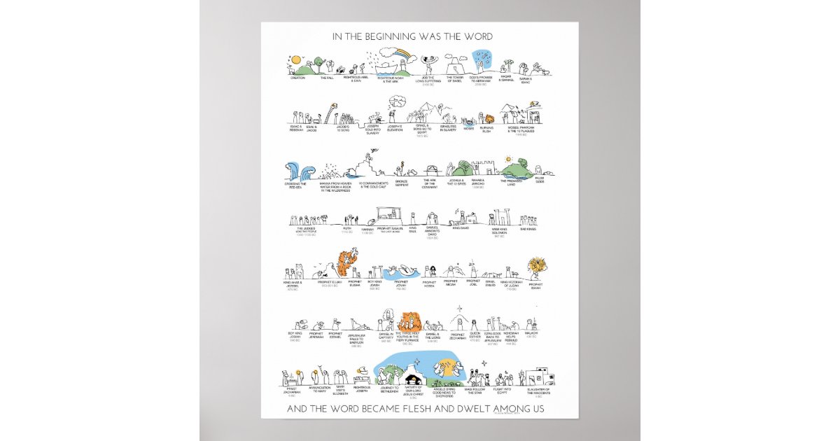 Old Testament Timeline Poster In Color Zazzle Com