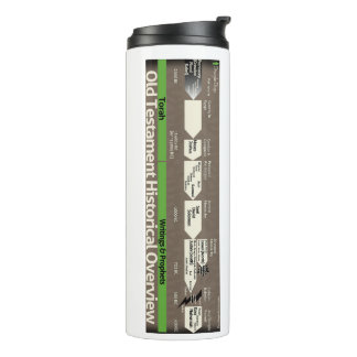 Old Testament Timeline Tumbler